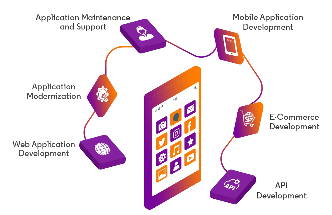 Application Services