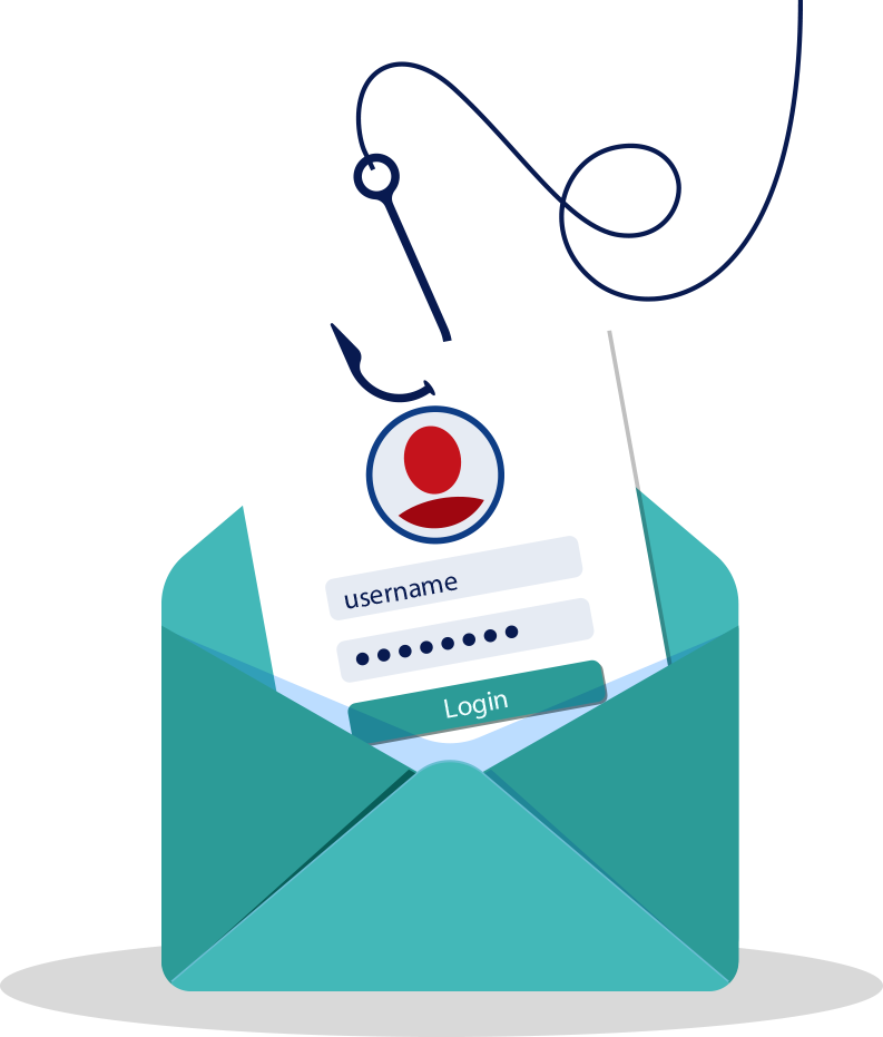 Phishing Threats